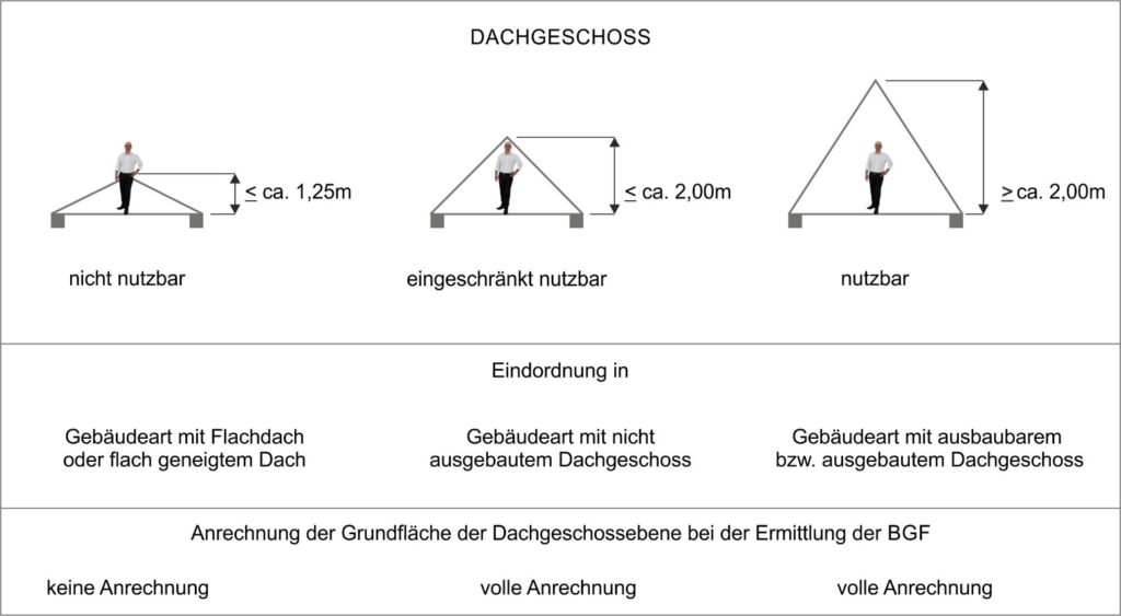 Berechnung wohnfläche dachgeschoss | Berechnung ...