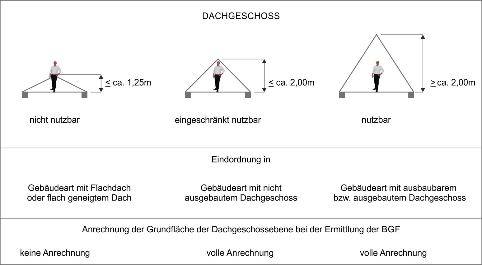 Berechnung der BruttoGrundfläche Der Immocoach